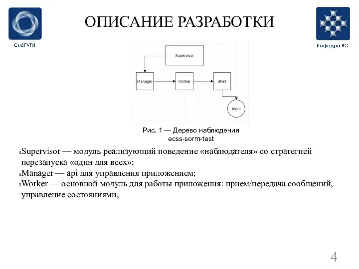 ОПИСАНИЕ РАЗРАБОТКИ Рис. 1 — Дерево наблюдения ecss-sorm-test Supervisor — модуль