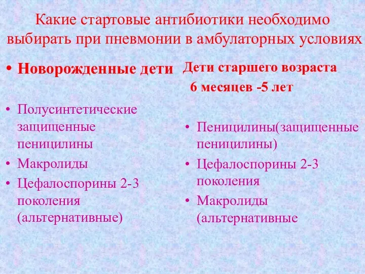 Какие стартовые антибиотики необходимо выбирать при пневмонии в амбулаторных условиях Новорожденные