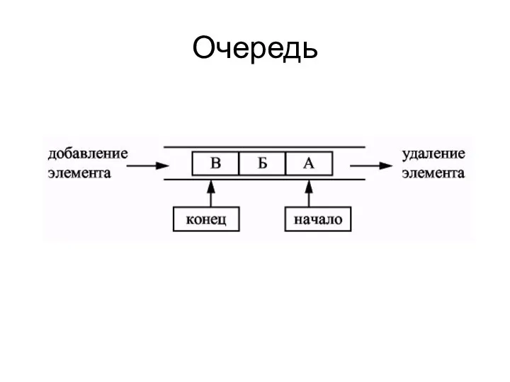 Очередь