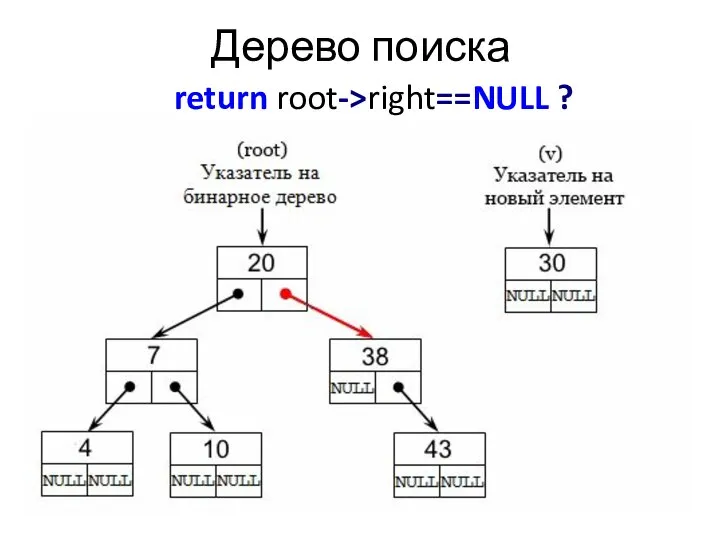 Дерево поиска return root->right==NULL ?