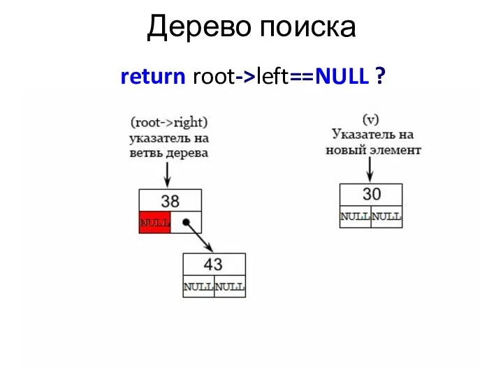 Дерево поиска return root->left==NULL ?