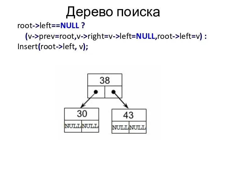 Дерево поиска root->left==NULL ? (v->prev=root,v->right=v->left=NULL,root->left=v) : Insert(root->left, v);