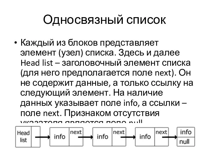 Односвязный список Каждый из блоков представляет элемент (узел) списка. Здесь и