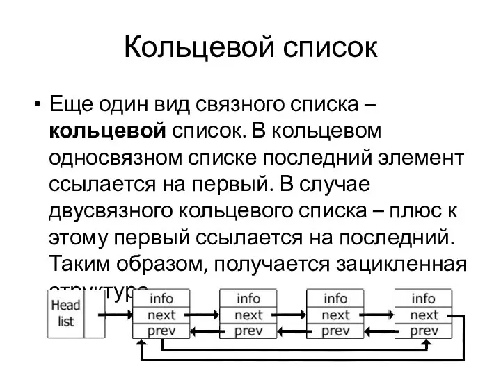 Кольцевой список Еще один вид связного списка – кольцевой список. В