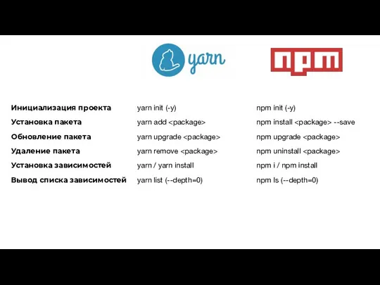 Инициализация проекта Установка пакета Обновление пакета Удаление пакета Установка зависимостей Вывод