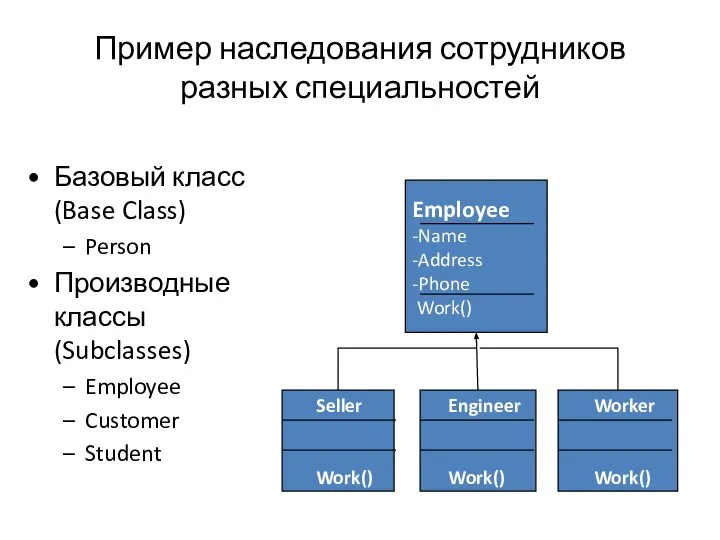 Пример наследования сотрудников разных специальностей Базовый класс (Base Class) Person Производные