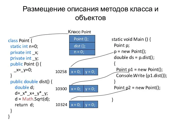 Размещение описания методов класса и объектов class Point { static int