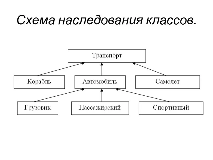 Схема наследования классов.