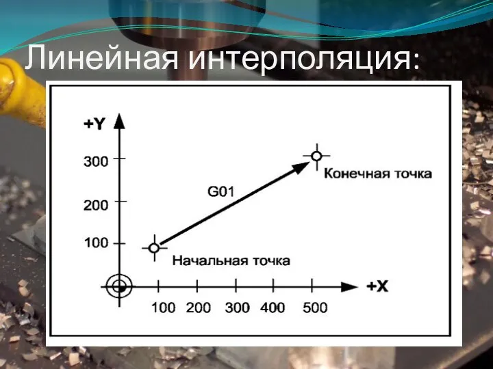 Линейная интерполяция: