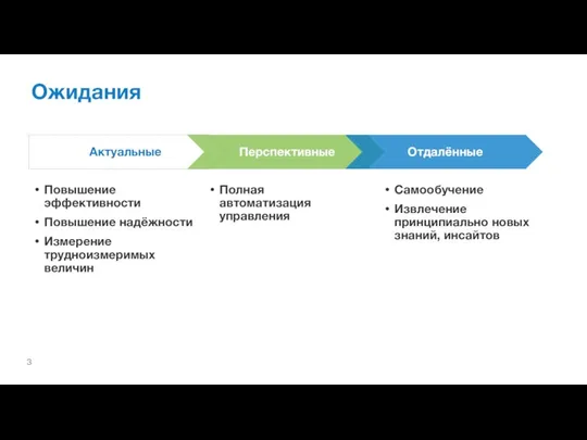 Ожидания Повышение эффективности Повышение надёжности Измерение трудноизмеримых величин Полная автоматизация управления