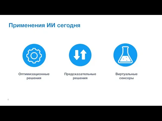 Применения ИИ сегодня Виртуальные сенсоры Предсказательные решения Оптимизационные решения