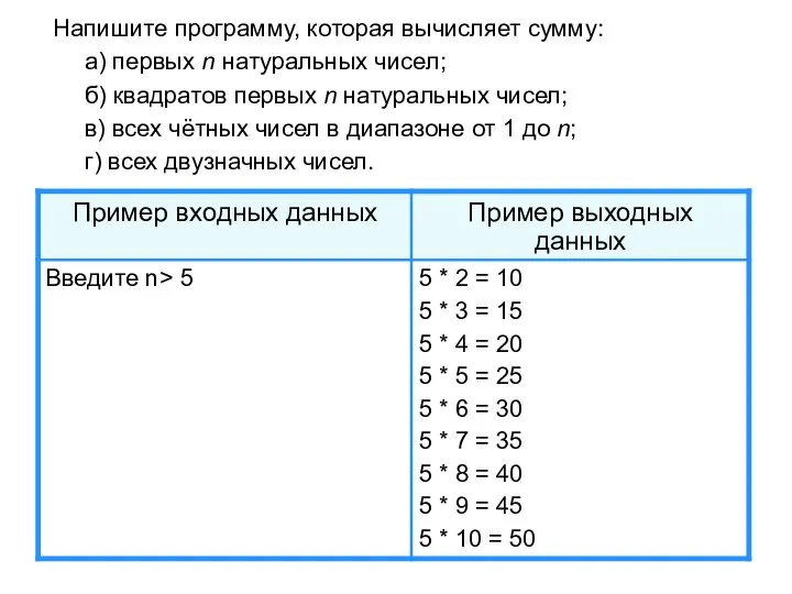 Напишите программу, которая вычисляет сумму: а) первых n натуральных чисел; б)