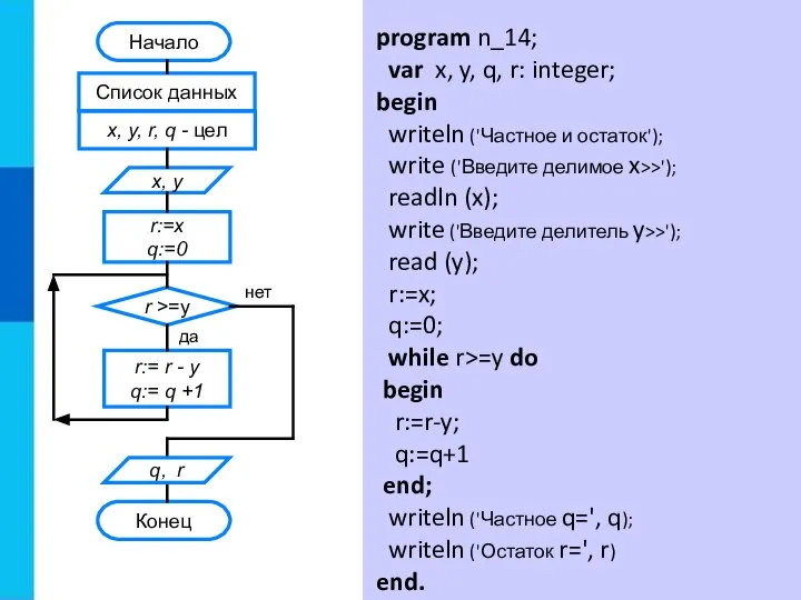 program n_14; var x, y, q, r: integer; begin writeln ('Частное