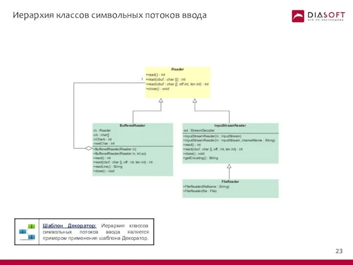Иерархия классов символьных потоков ввода