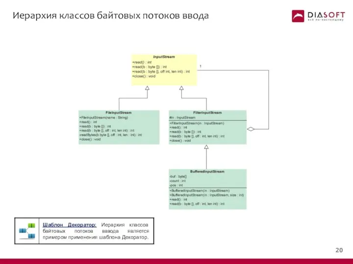 Иерархия классов байтовых потоков ввода