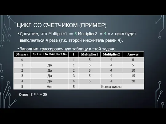 Допустим, что Multiplier1 := 5 Multiplier2 := 4 => цикл будет