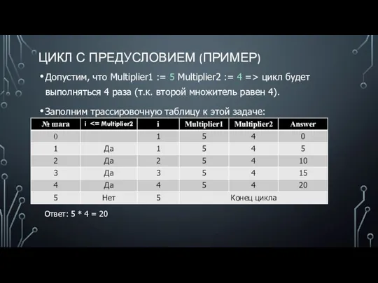 Допустим, что Multiplier1 := 5 Multiplier2 := 4 => цикл будет