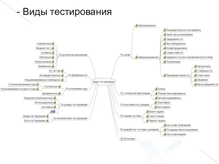 - Виды тестирования?