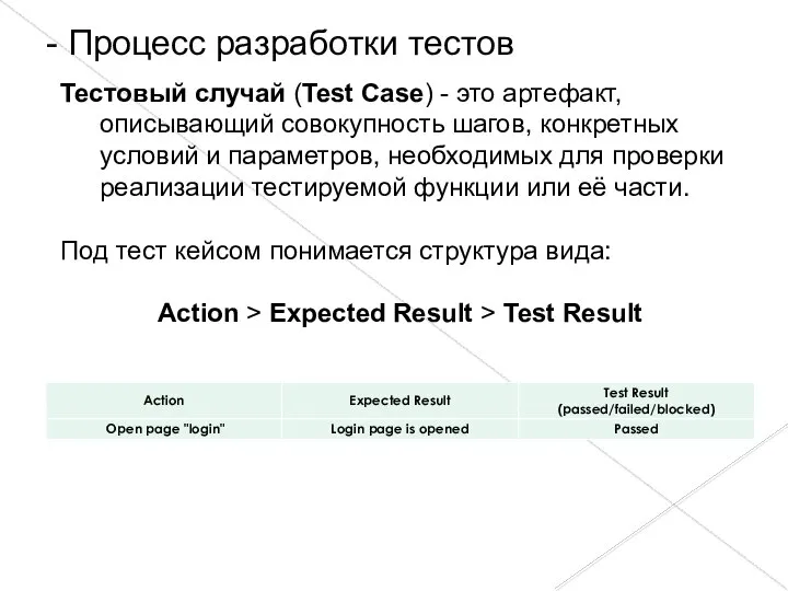 Тестовый случай (Test Case) - это артефакт, описывающий совокупность шагов, конкретных