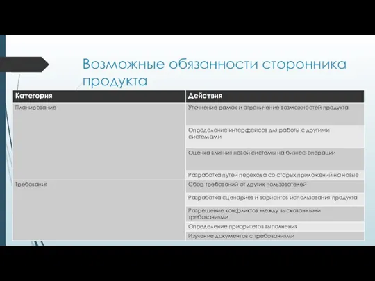 Возможные обязанности сторонника продукта