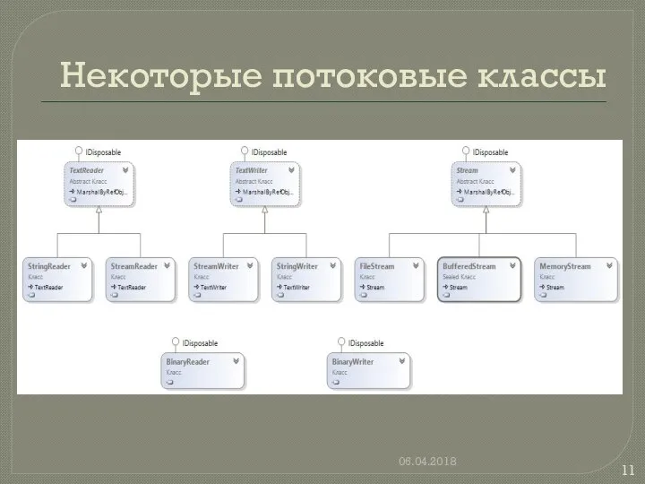 Некоторые потоковые классы 06.04.2018