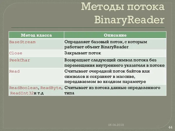 Методы потока BinaryReader 06.04.2018