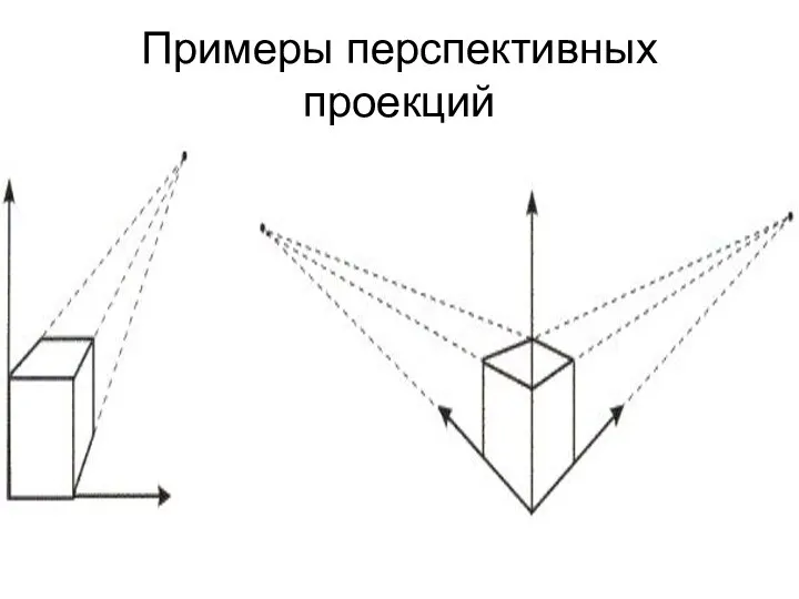 Примеры перспективных проекций