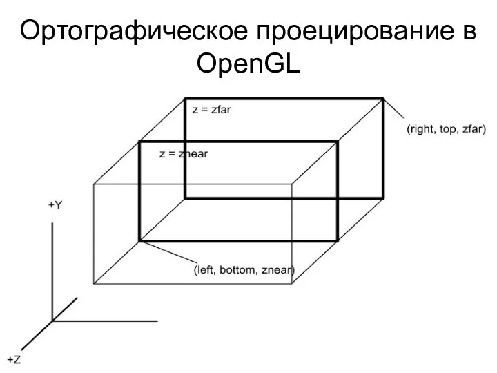 Ортографическое проецирование в OpenGL