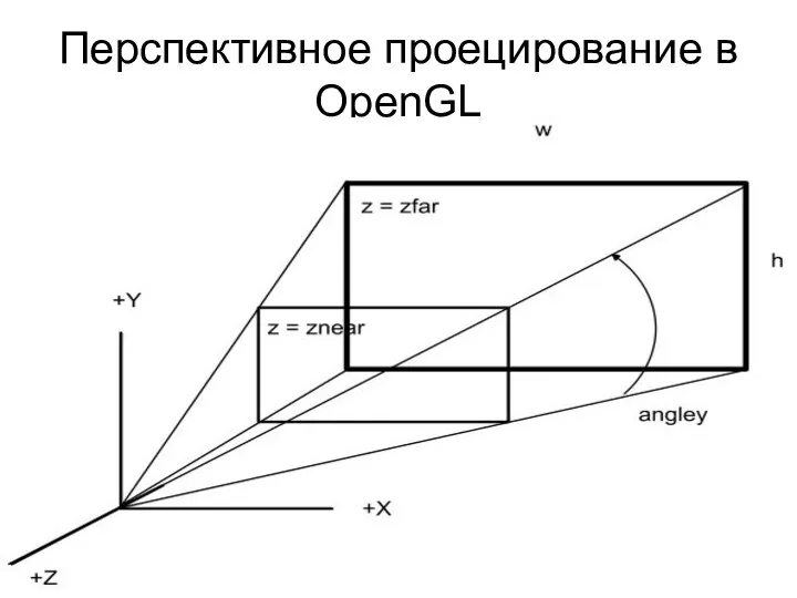 Перспективное проецирование в OpenGL