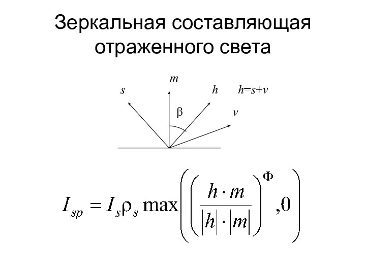 Зеркальная составляющая отраженного света