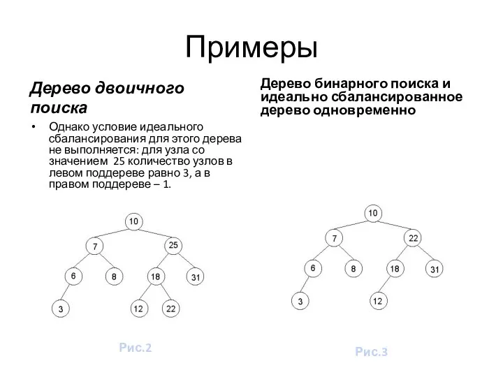 Примеры Дерево двоичного поиска Однако условие идеального сбалансирования для этого дерева