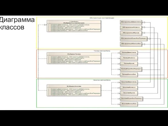 Диаграмма классов