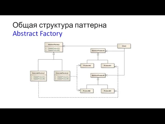 Общая структура паттерна Abstract Factory