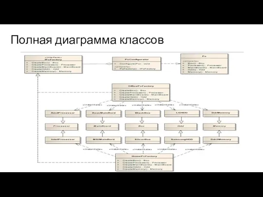 Полная диаграмма классов