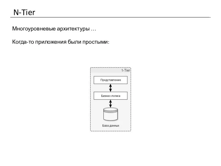 N-Tier Многоуровневые архитектуры … Когда-то приложения были простыми: