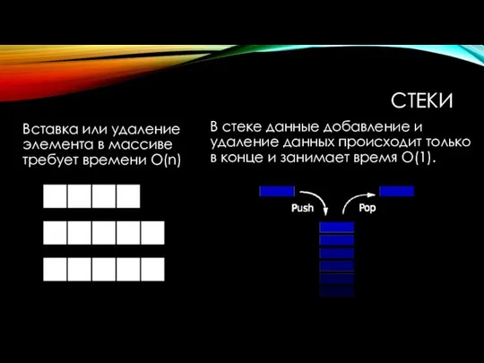 СТЕКИ Вставка или удаление элемента в массиве требует времени O(n) В