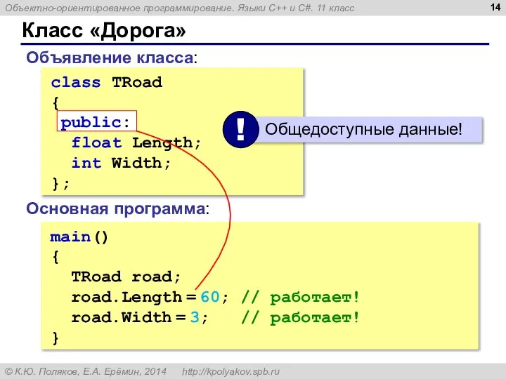 Класс «Дорога» class TRoad { public: float Length; int Width; };