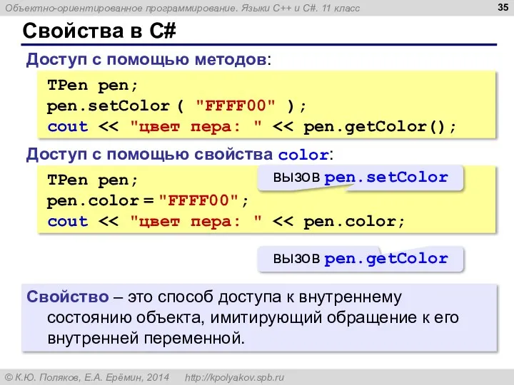 Свойства в C# Свойство – это способ доступа к внутреннему состоянию