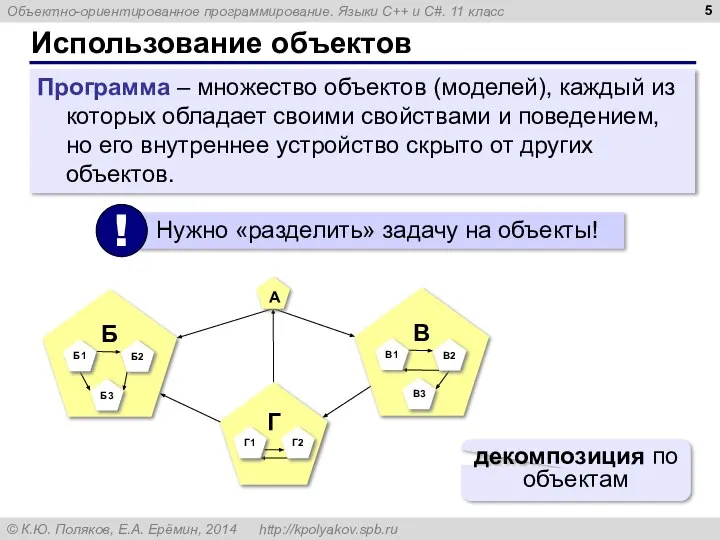 Использование объектов Программа – множество объектов (моделей), каждый из которых обладает