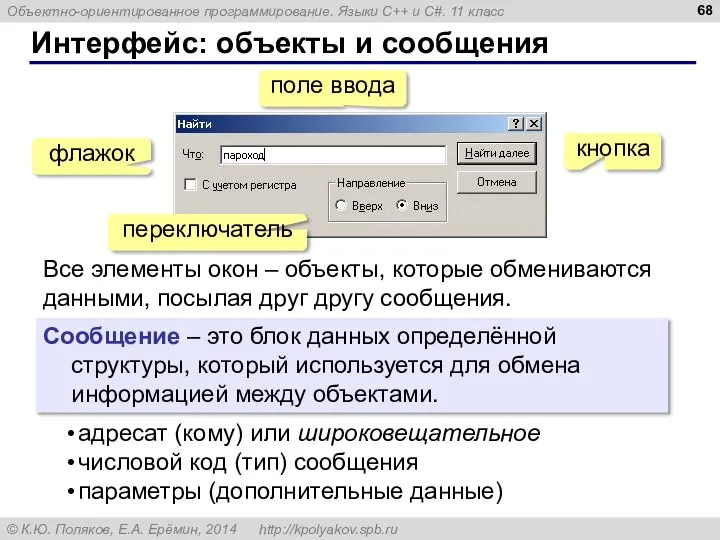 Интерфейс: объекты и сообщения поле ввода кнопка флажок переключатель Все элементы