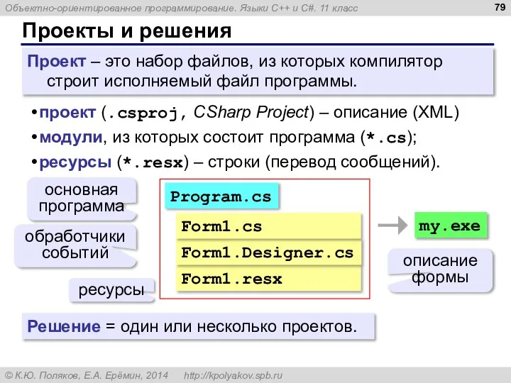 Form1.resx Проект – это набор файлов, из которых компилятор строит исполняемый