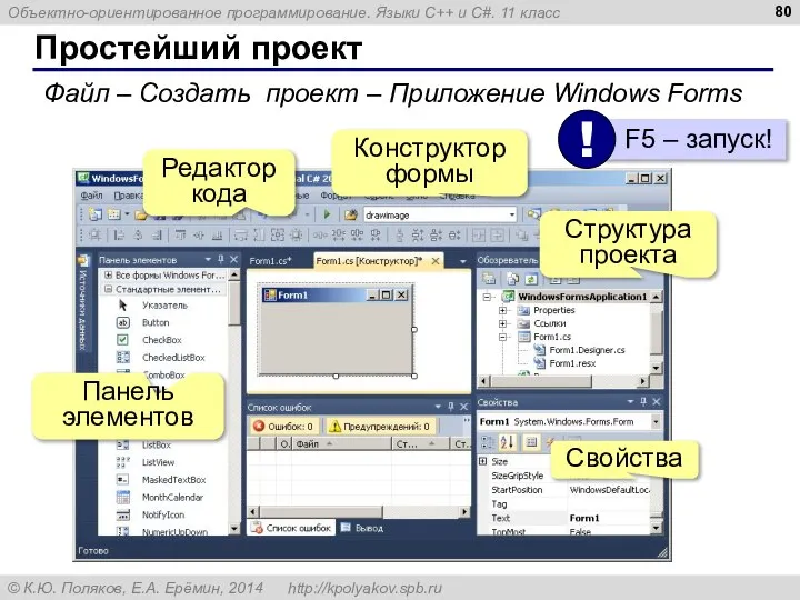 Простейший проект Файл – Создать проект – Приложение Windows Forms Свойства