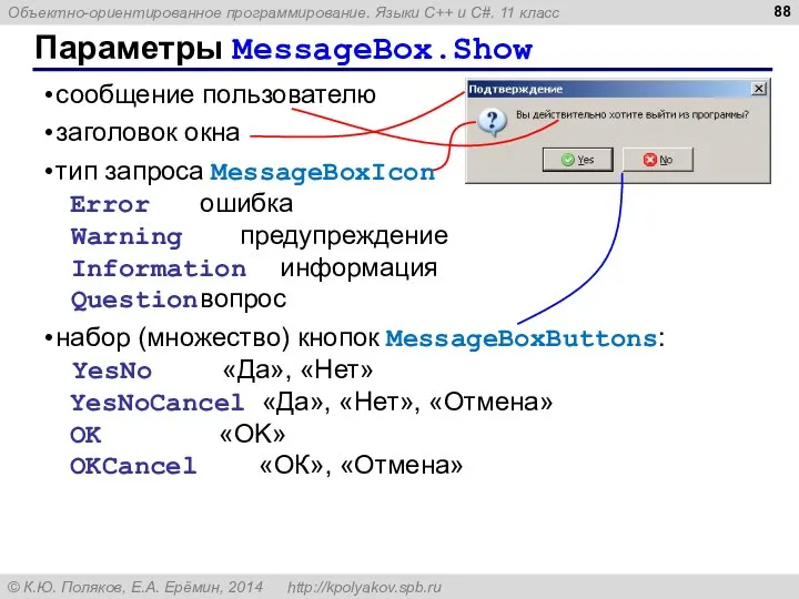 Параметры MessageBox.Show сообщение пользователю заголовок окна тип запроса MessageBoxIcon Error ошибка