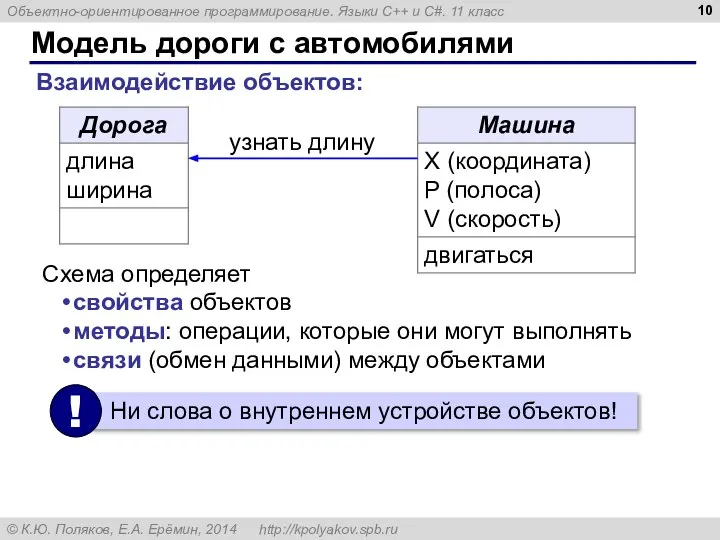 Модель дороги с автомобилями Взаимодействие объектов: узнать длину свойства объектов методы: