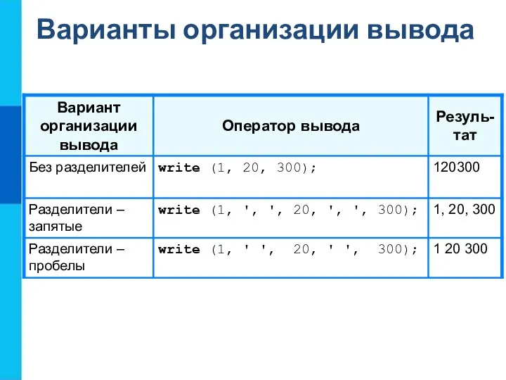 Варианты организации вывода