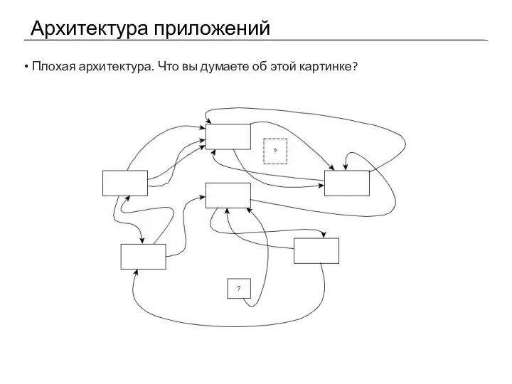 Архитектура приложений Плохая архитектура. Что вы думаете об этой картинке?