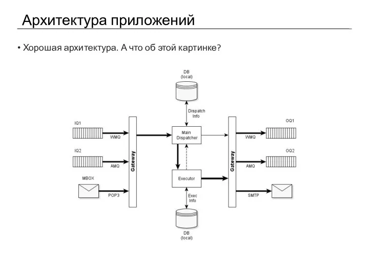 Архитектура приложений Хорошая архитектура. А что об этой картинке?