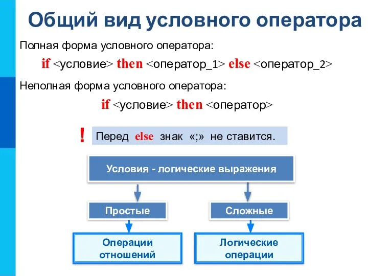 Общий вид условного оператора Перед else знак «;» не ставится. Полная