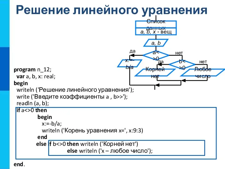 Решение линейного уравнения program n_12; var a, b, x: real; begin