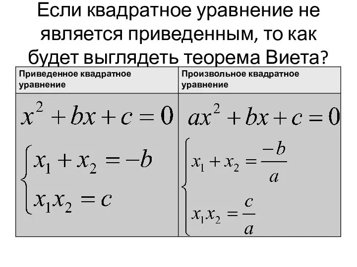 Если квадратное уравнение не является приведенным, то как будет выглядеть теорема Виета?